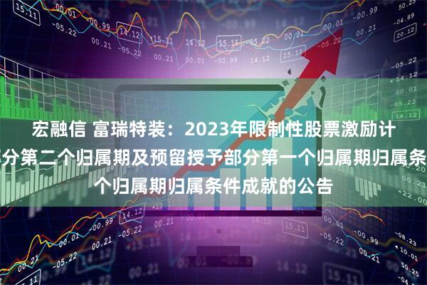 宏融信 富瑞特装：2023年限制性股票激励计划首次授予部分第二个归属期及预留授予部分第一个归属期归属条件成就的公告